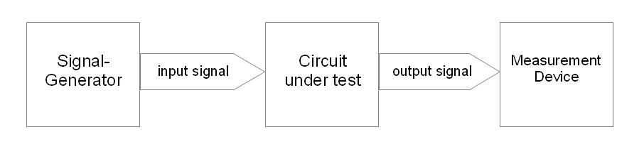 Scheme of a test chain with signal-generator